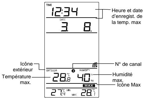 LA CROSSE TECHNOLOGY WS9624 - MINIMUM - 1