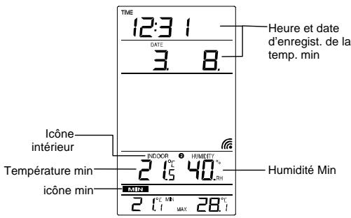 LA CROSSE TECHNOLOGY WS9624 - AFFICHAGE DES DONNEES INTERIEURES MAXIMUM ET MINIMUM ENREGISTREES - 1