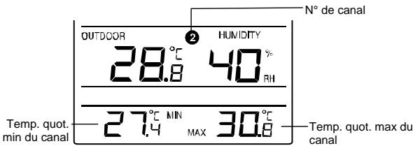 LA CROSSE TECHNOLOGY WS9624 - AFFICHAGE DE LA TEMPERATURE EXTERIEURE QUOTIDIENNE MIN ET MAX - 1
