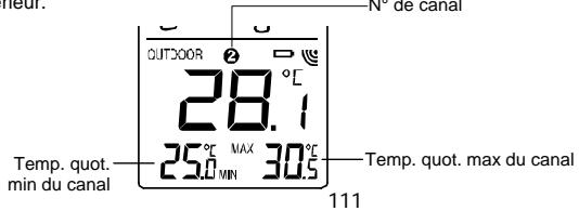 LA CROSSE TECHNOLOGY WS9850 - AFFICHAGE DE LA TEMPERATURE EXTERIEURE QUOTIDIENNE MIN ET MAX - 1