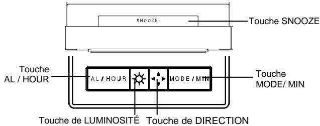 LA CROSSE TECHNOLOGY WT5210 - TOUCHES DE FONCTION - 1
