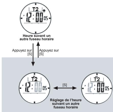 LA CROSSE TECHNOLOGY WTGC66 - Réglage d'un second fuseau horsaire - 1