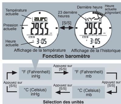 LA CROSSE TECHNOLOGY WTGC66 - Baromètre - Température et Affichage de l'Historique - 1