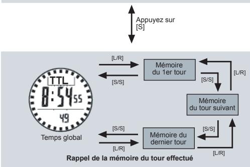 LA CROSSE TECHNOLOGY WTGC66 - Pour enregistrer un tour effectué - 1