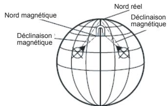 LA CROSSE TECHNOLOGY WTGC66 - Qu'est-ce qu'une déclinaison magnétique? - 1