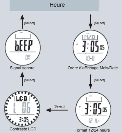 LA CROSSE TECHNOLOGY WTGC66 - L'heure - Réglage du format 12/24 heures, du contraste LCD et du signal sonore des touches - 1