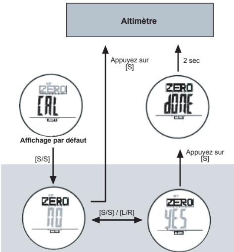 LA CROSSE TECHNOLOGY WTGC66 - Altimetre - Valeur par défaut - 1