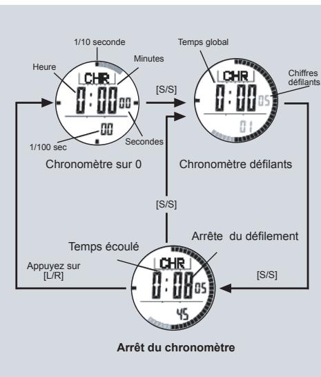 LA CROSSE TECHNOLOGY WTGC66 - Chronomètre - Marche/Arrêt du chronomètre - 1