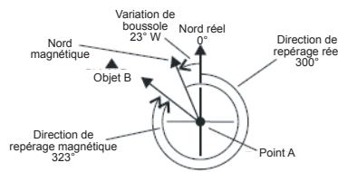 LA CROSSE TECHNOLOGY WTGC66 - Boussole - Compensation de la declinaison magnétique - 1