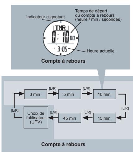 LA CROSSE TECHNOLOGY WTGC66 - Compte à rebours - Décompte et valeurs de réglage rapide - 1