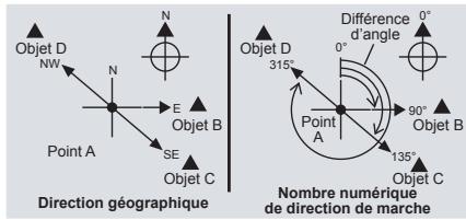 LA CROSSE TECHNOLOGY WTGC66 - Boussole - Directions de boussole et angle de rotation - 1