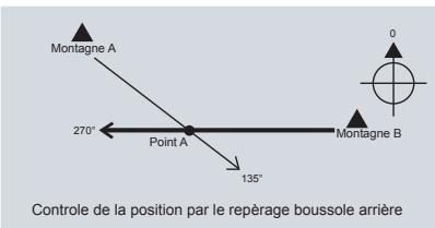 LA CROSSE TECHNOLOGY WTGC66 - Boussole - Applications de la boussole - 1