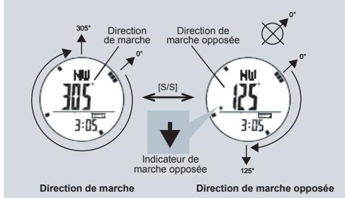 LA CROSSE TECHNOLOGY WTGC66 - Boussole - Nombre numérique de direction de marche opposée et verrouillage de la boussole - 1