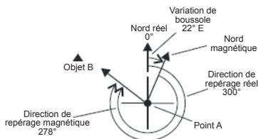 LA CROSSE TECHNOLOGY WTGC66 - Example 2 (voir graphique) : - 1
