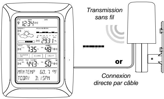 LA CROSSE TECHNOLOGY WS3500 - Câble de connexion - 2