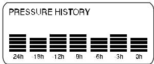 LA CROSSE TECHNOLOGY WS3500 - Historique de la pression atmosphérique (Pressure History) - 1