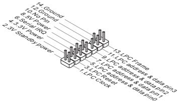 14. Ground 12. No pin 8. 3V Power 4. 3V 3V Power 2. 3V Standby power 13. LPC Frame & data pin 23 9. LPC address & data pin 2 7. LPC address & data pin 2 5. LPC Frame & data pin 2 1 LPC Clock