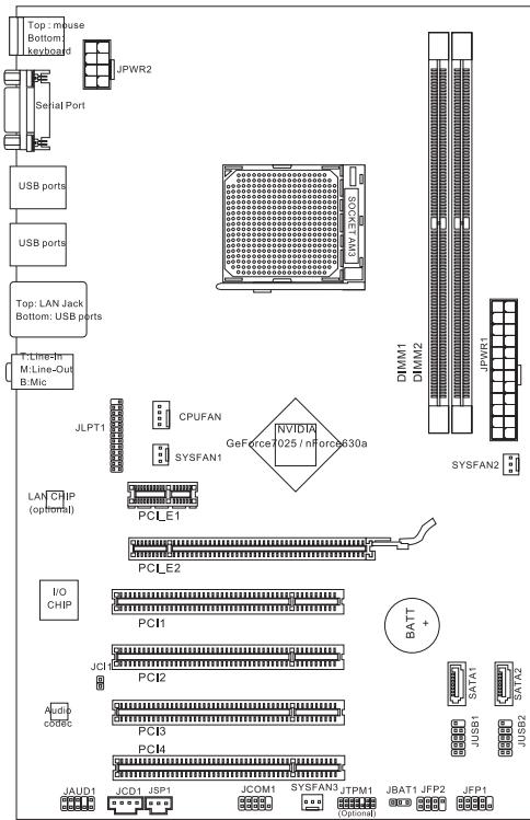 MSI NF725-C21 - GETTING START - 1
