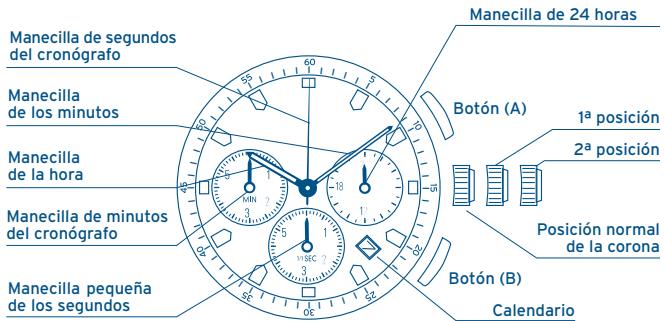 FESTINA IFMOS20 - VISUALIZACION Y BOTONES - 1