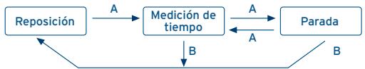 FESTINA IFMOS20 - [Medicion de tiempo con el cronógrafo] - 1