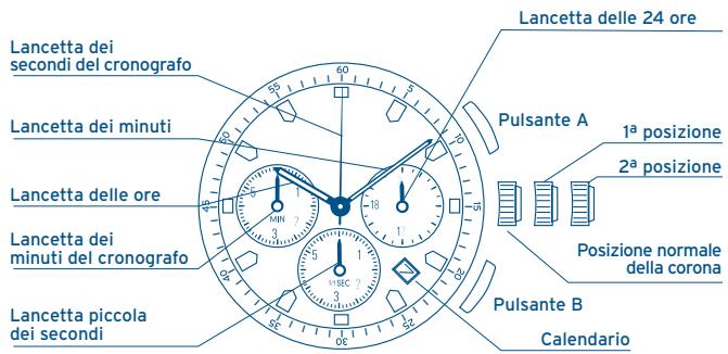 FESTINA IFMOS20 - VISUALIZZAZIONI E PULSANTI - 1