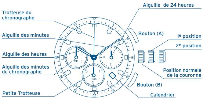 FESTINA IFMOS20 - INDICATIONS ET BOUTONS - 1