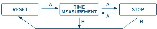 FESTINA IFMOS20 - [Measuring time with the chronograph] - 1