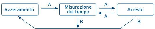 FESTINA IFMOS20 - [Misurazione del tempo con il cronografo] - 1