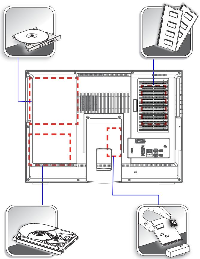 MSI WIND TOP AP1941-008XEU - Remplacement des composants et mises à niveau - 1