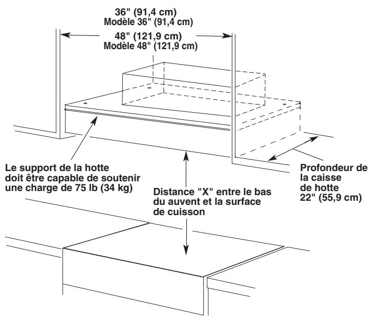 BAUKNECHT UXL6036YS  - INSTALLATION - Installation dans une résidence mobile - 1