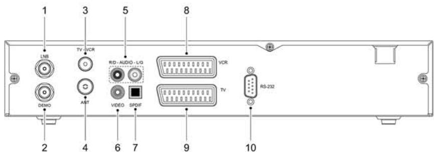 METRONIC LA TERBOX 1.0 TERMINAL SATELLITE 441602 - Branchements du panneau arrêté - 1