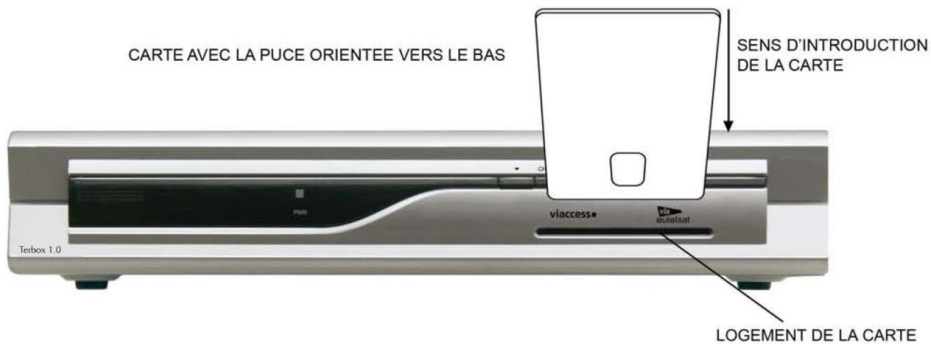 METRONIC LA TERBOX 1.0 TERMINAL SATELLITE 441602 - Comment installer la CARTE - 1