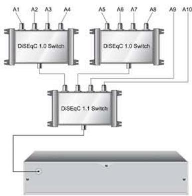 METRONIC LA TERBOX 1.0 TERMINAL SATELLITE 441602 - Configurez les réglages LNB - 3