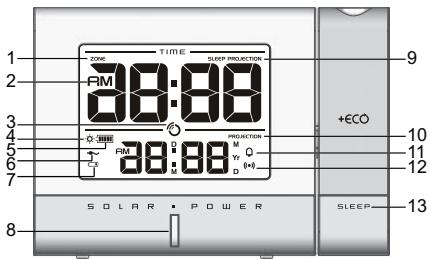 1 2 3 4 5 6 7 8 SOLAR POWER TIME SLEEP PROJECTION +ECO 9 10 11 12 13 TONE 28:00 28:00 PRODUCTION M Yr Q D H2