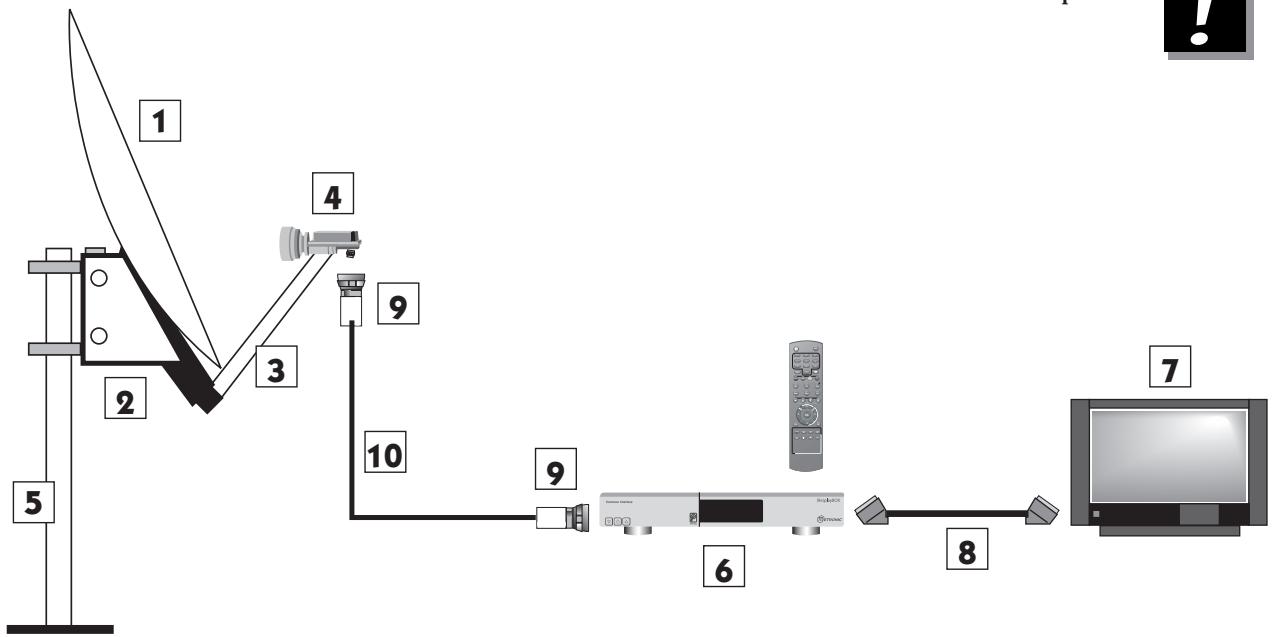 METRONIC TERMINAL NUMERIQUE REPLAYBOX - Eléments et outils nécessaires : - 2