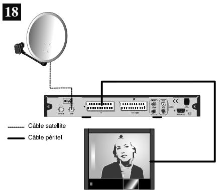 METRONIC TERMINAL NUMERIQUE TOUCHBOX 5 - Branchement sur un ensemble motorisé diseqc 1.2 déjà calé - 1