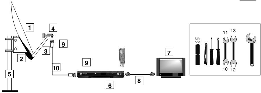 METRONIC TERMINAL NUMERIQUE TOUCHBOX 5 - Éléments et outils nécessaires : - 1
