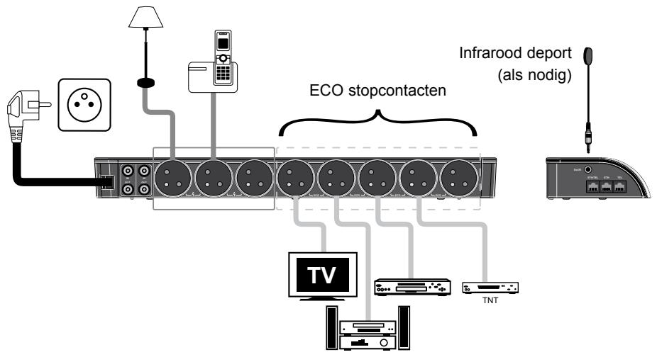 METRONIC 495016 - A - Aansluiting van de voedingen van de toestellen - 1