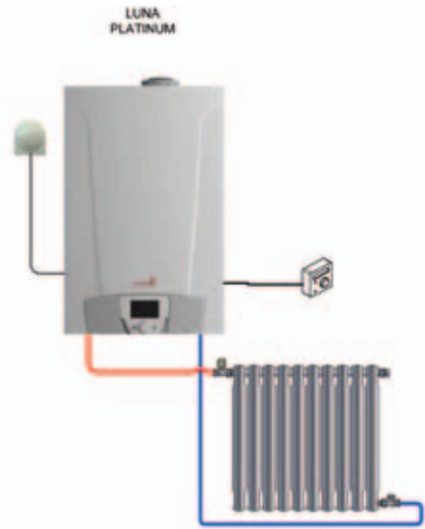 CHAPPEE LUNA FLIRT HTE V - Raccordement d'un thermostat d'ambiance - 1