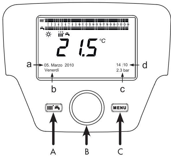 CHAPPEE LUNA FLIRT HTE V - Accès aux menus de configuration des paramètres - 1