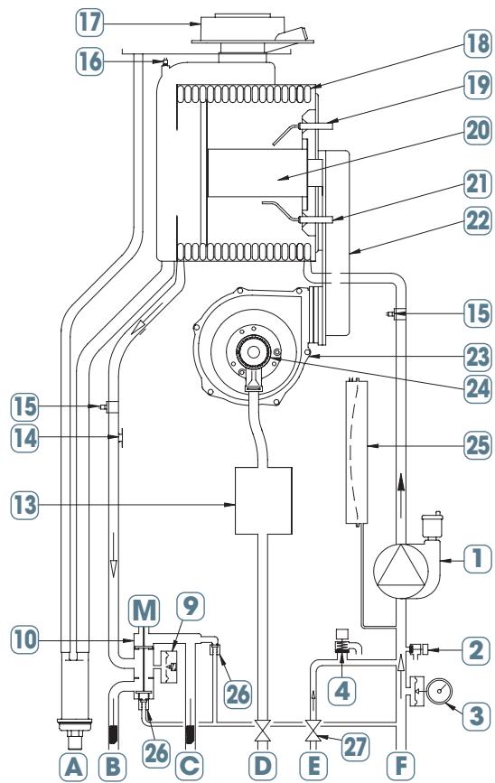 CHAPPEE LUNA FLIRT V - Scheme de principe - 1
