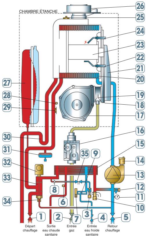 CHAPPEE LUNA FLIRT V - Scheme de principe - 1