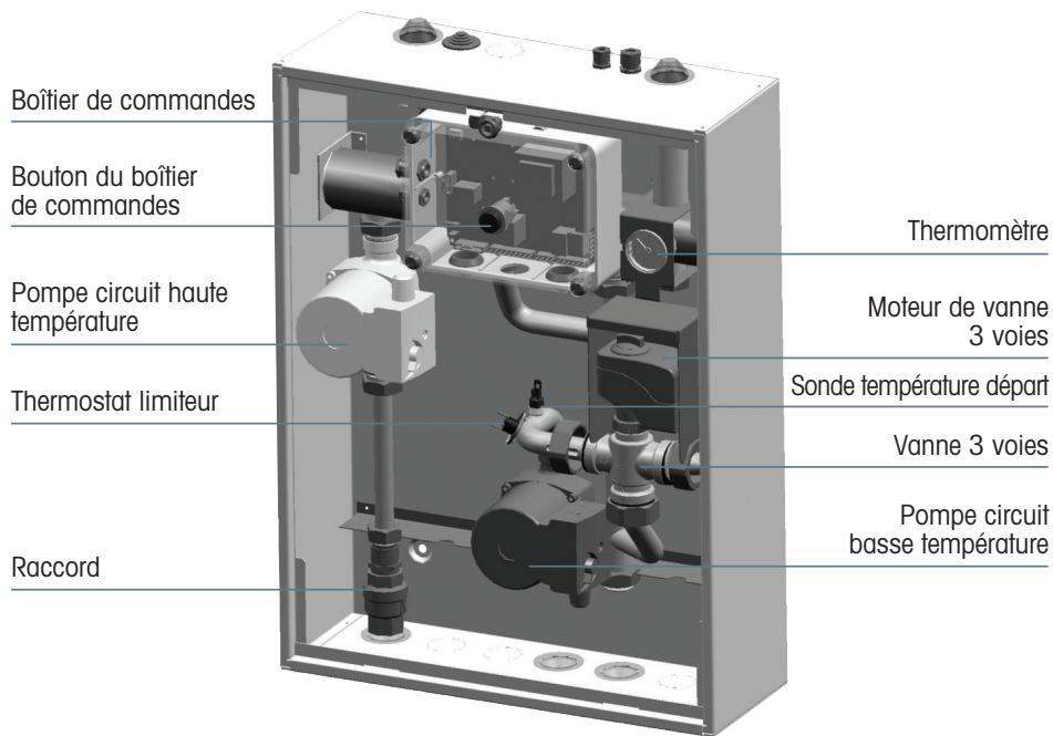 CHAPPEE LUNA FLIRT V - Module partage pour chaudière haut rendement et condensation - 1