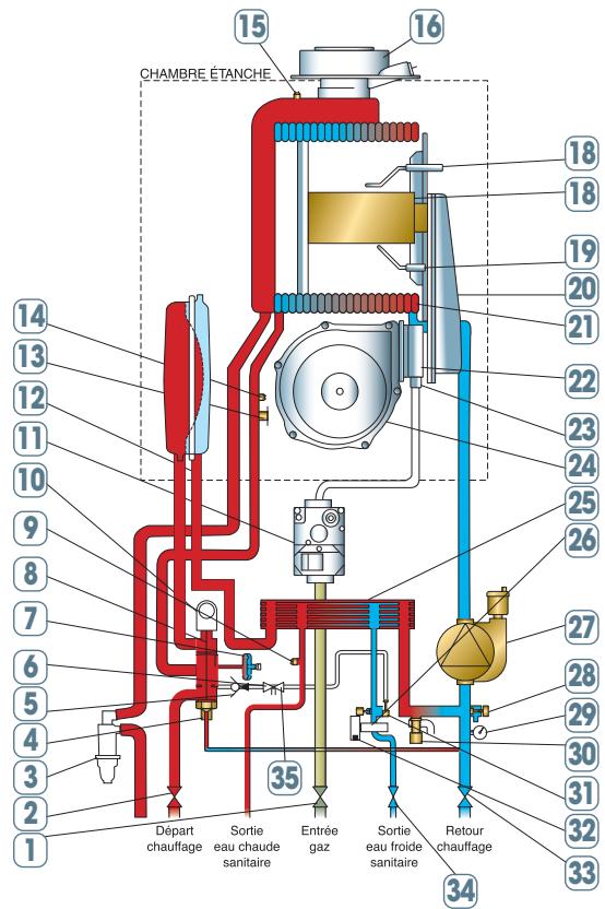 CHAPPEE LUNA FLIRT V - Scheme de principe - 1