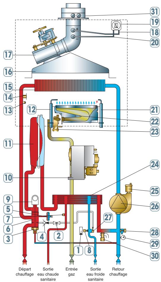 CHAPPEE LUNA FLIRT V - Chaudière murale mixte à mini accumulation haut rendement. - 1