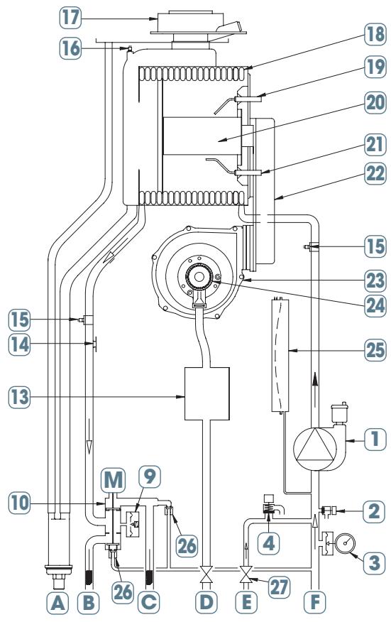 CHAPPEE LUNA FLIRT V - Scheme de principe - 1