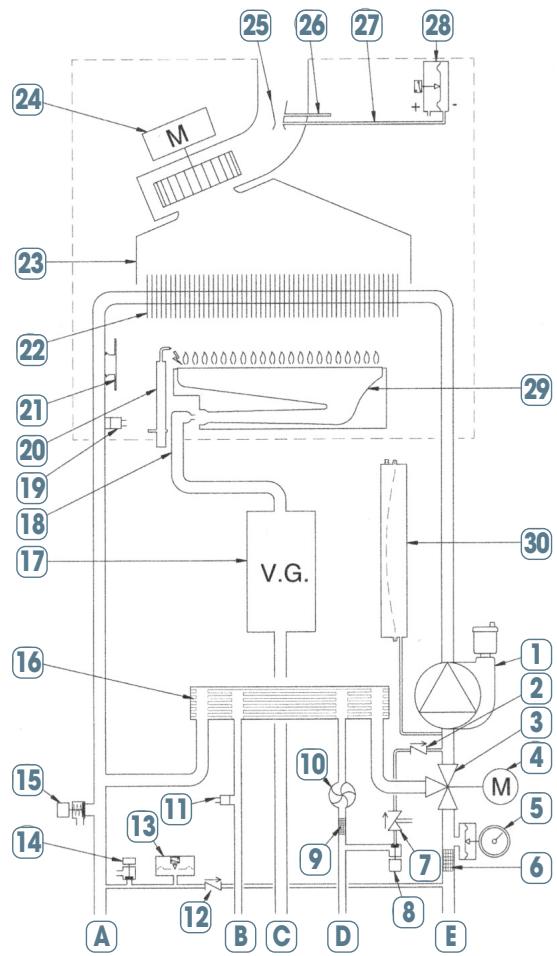 CHAPPEE LUNA FLIRT V - AVANTAGES PRODUIT - 4