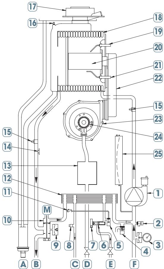 CHAPPEE LUNA FLIRT V - Scheme de principe - 1