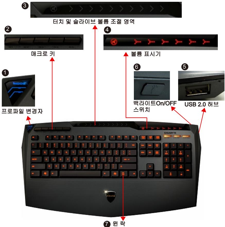 GIGABYTE K8100 - 키모드 기요 - 1