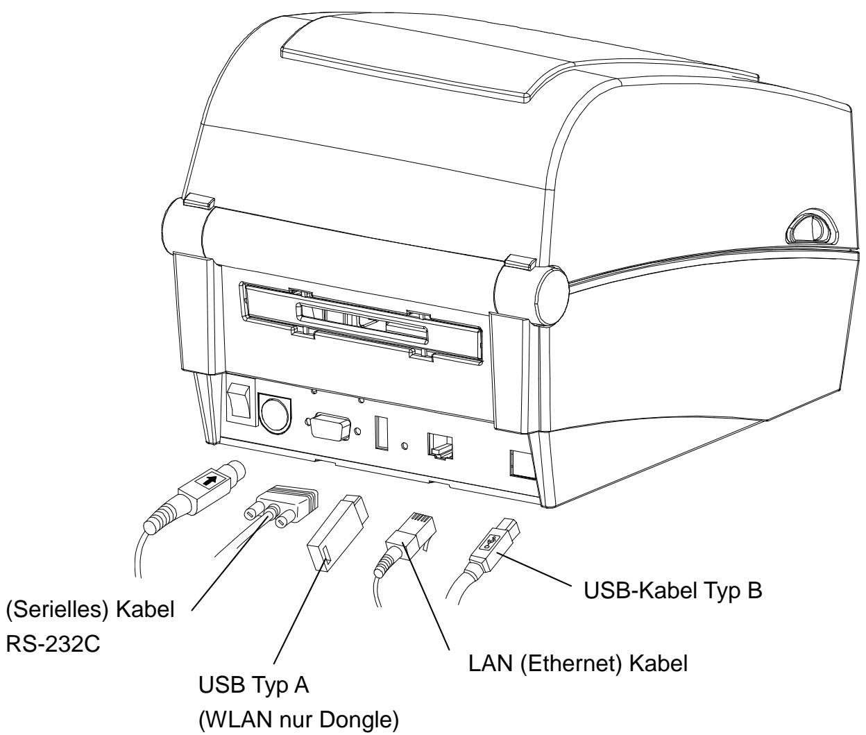 OKI LD630DT - 3-2-2 Ethernet-Modell - 1
